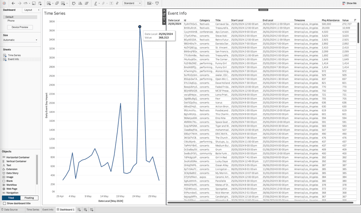 Data Tableau