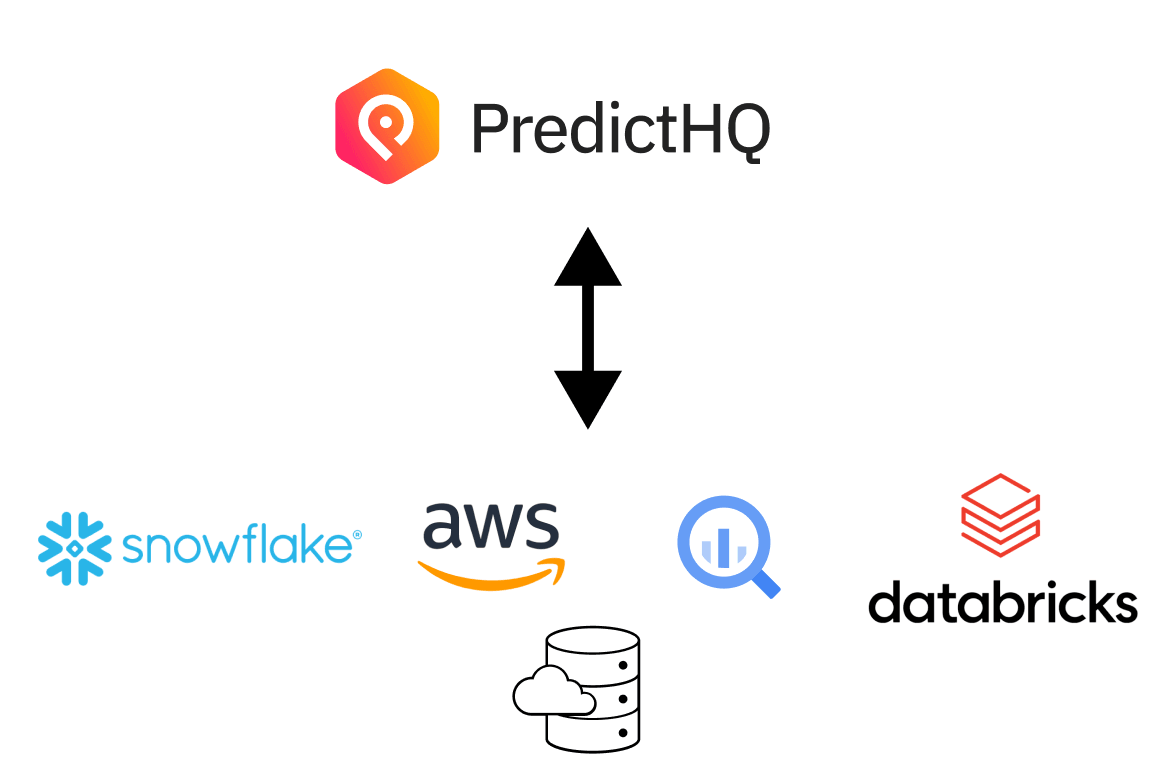 Seamlessly integrate PredictHQ into your data warehouse