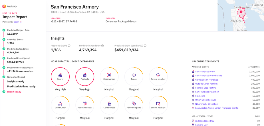 Predicted Impact Report screenshot