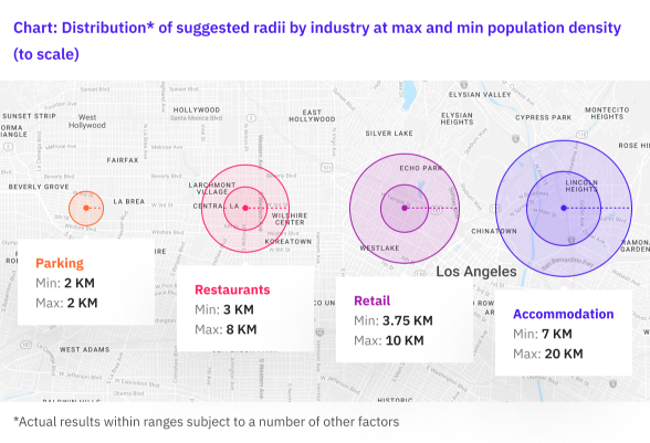 Suggested Radius Chart